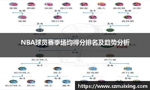 NBA球员赛季场均得分排名及趋势分析